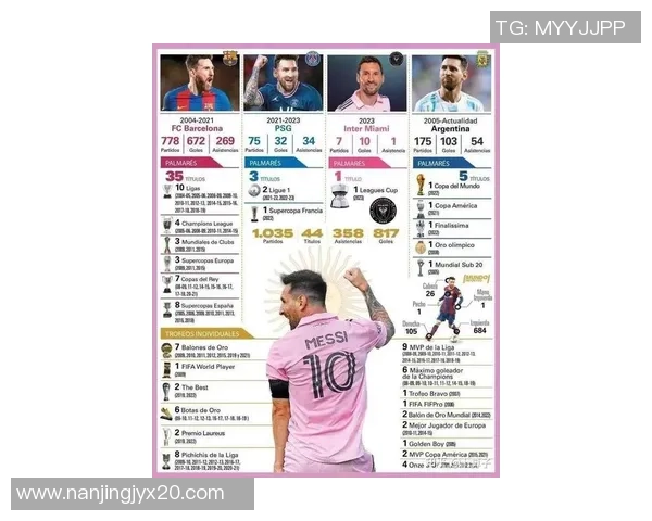 足球明星热议梅西的传奇生涯与未来发展方向